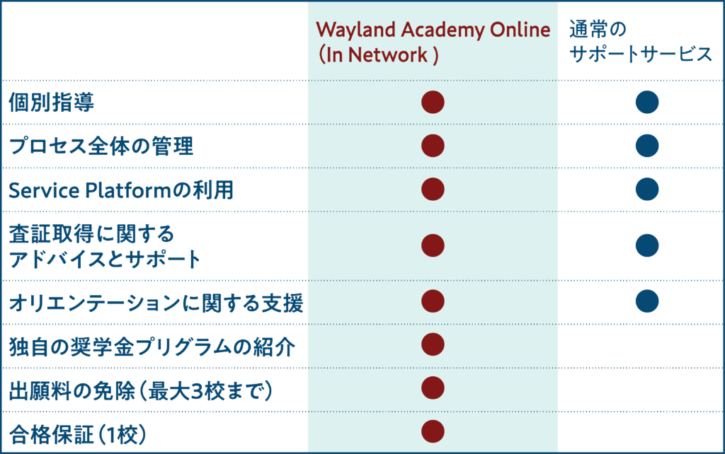 Wayland Academy Onlineサービス比較