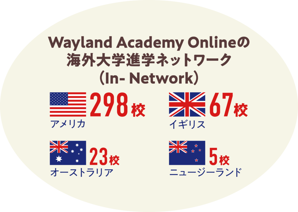 Wayland Academy Onlineの海外大学進学ネットワーク